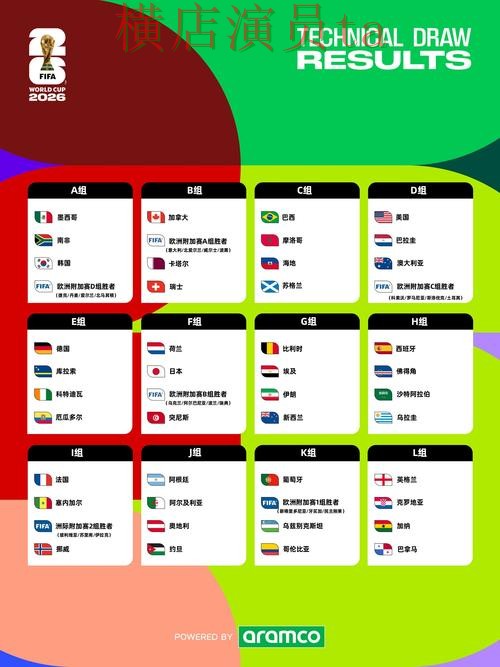 FIFA World Cup 2026期间热门世界杯买球平台实测对比与玩法指南分析