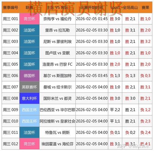 世界杯买球网站实测对比合集：覆盖访问方式与入口方式 - 世界杯数据